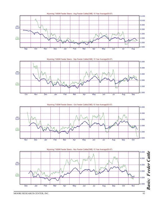 Historical Live Cattle/Feeder Cattle Report - gpvec