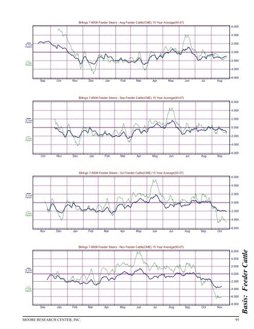 Historical Live Cattle/Feeder Cattle Report - gpvec