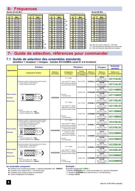 Série UC