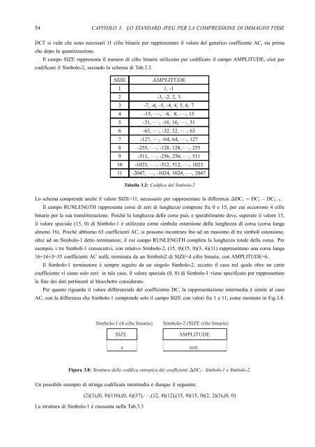 Lo Standard JPEG per la Compressione di Immagini Fisse - InfoCom