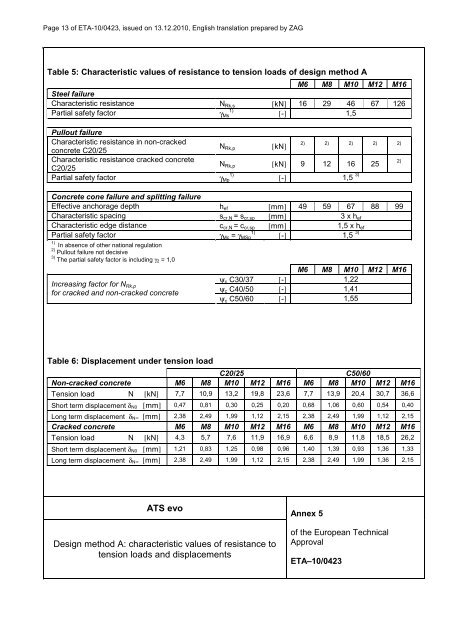 ETA-10-0423-ATS evo - Etanco