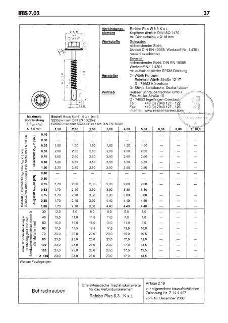 Reisser bauaufsichtliche Zulassung Z.14.4-407 - 1aSchrauben.de