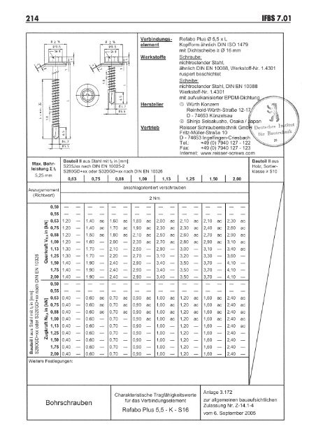 Reisser bauaufsichtliche Zulassung Z.14.1-4 - 1aSchrauben.de