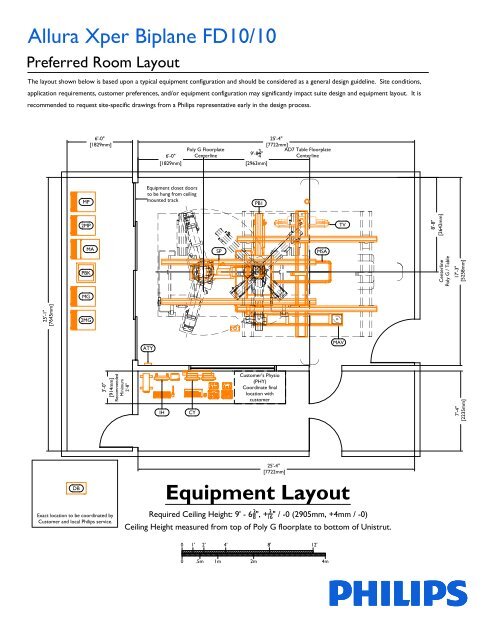 Equipment Layout - InCenter - Philips