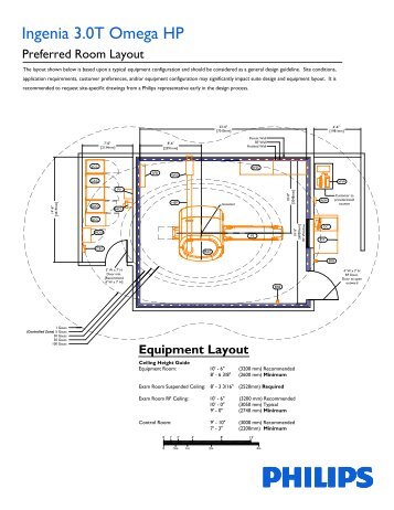 Equipment Layout - InCenter - Philips