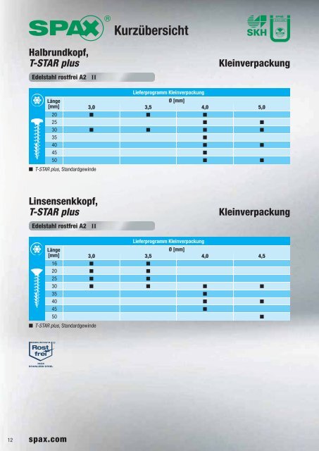 SPAX - 1aSchrauben.de