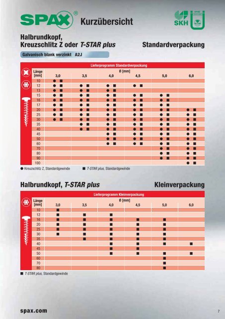 SPAX - 1aSchrauben.de