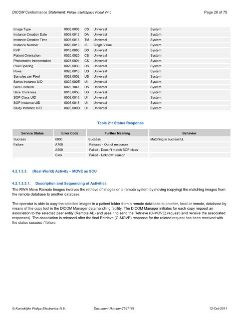 DICOM Conformance Statement - Philips