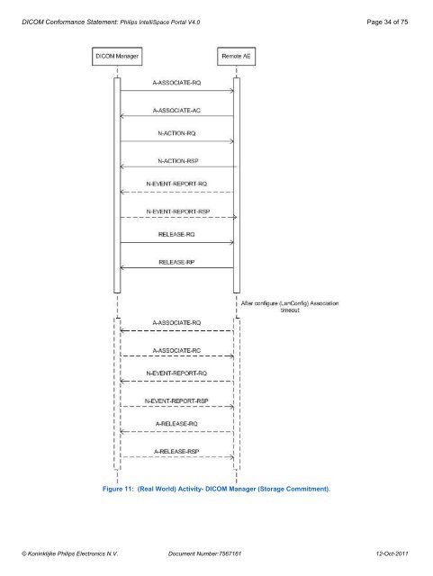 DICOM Conformance Statement - Philips