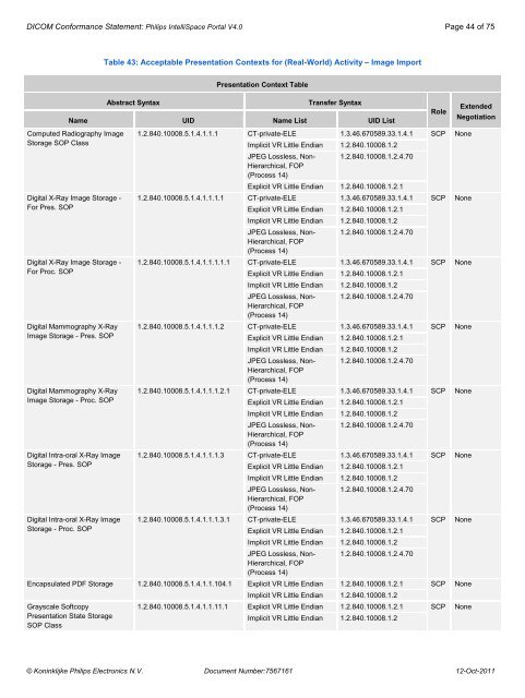 DICOM Conformance Statement - Philips