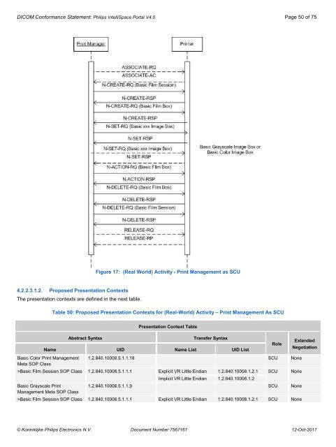 DICOM Conformance Statement - Philips