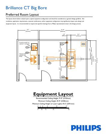 Equipment Layout - Philips