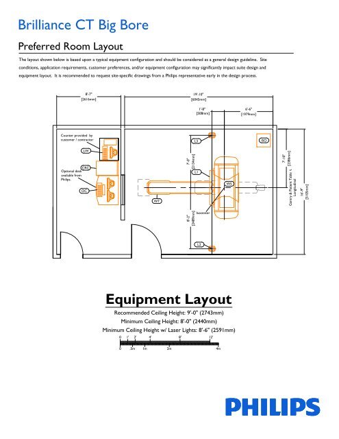 Equipment Layout Philips