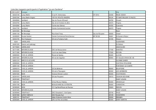 Liste des magasins participants-2 - GARDENA