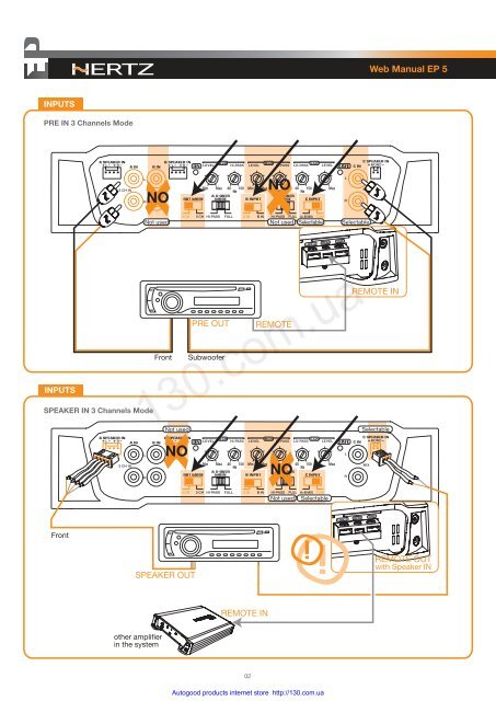 Car amplifier Hertz EP 5