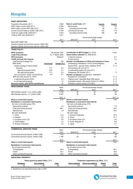 WTO Trade Profiles 2012 - World Trade Organization