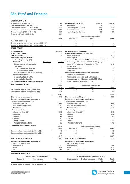 WTO Trade Profiles 2012 - World Trade Organization