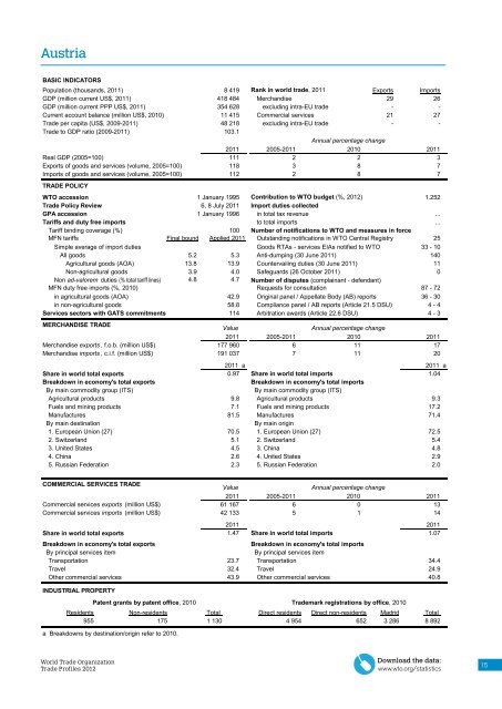 WTO Trade Profiles 2012 - World Trade Organization