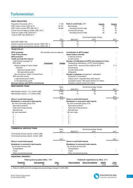 WTO Trade Profiles 2012 - World Trade Organization