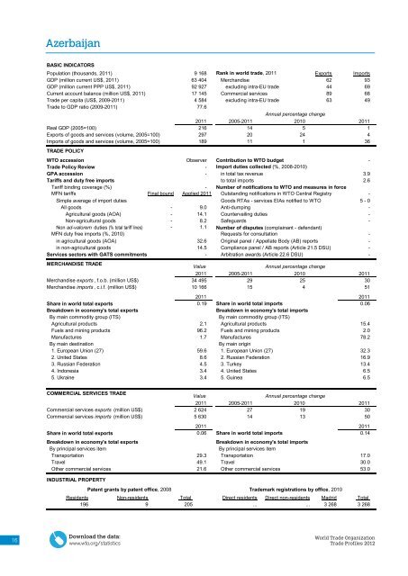 WTO Trade Profiles 2012 - World Trade Organization