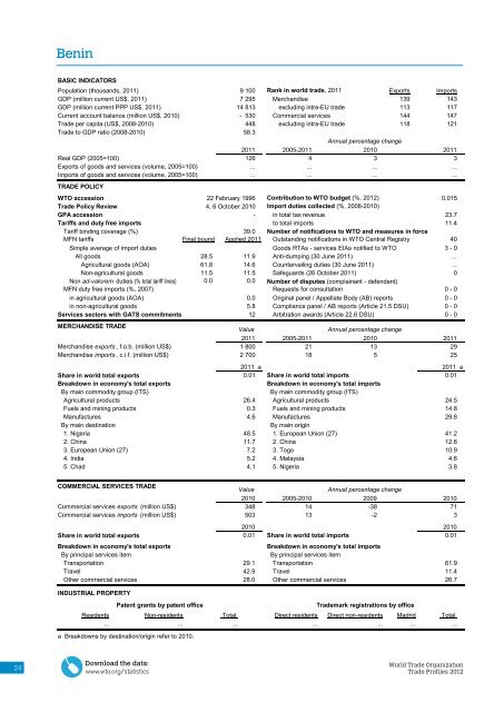 WTO Trade Profiles 2012 - World Trade Organization