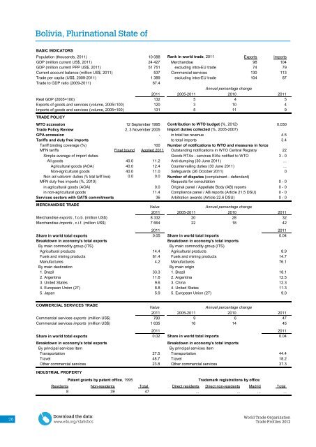 WTO Trade Profiles 2012 - World Trade Organization