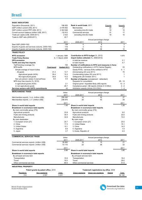 WTO Trade Profiles 2012 - World Trade Organization