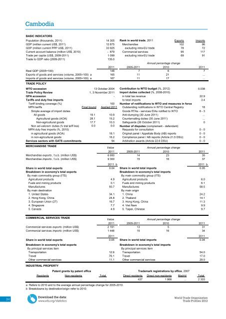 WTO Trade Profiles 2012 - World Trade Organization