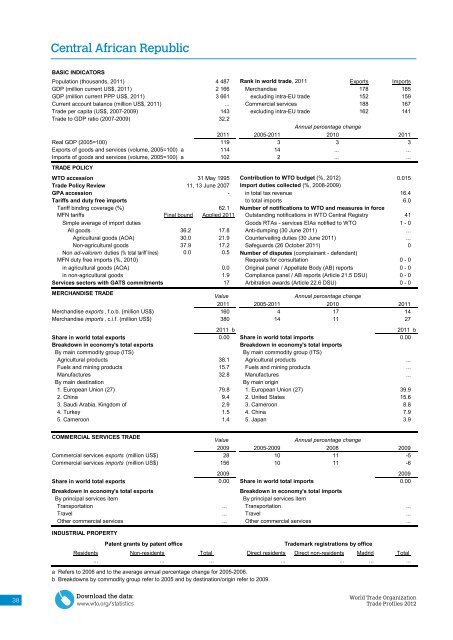 WTO Trade Profiles 2012 - World Trade Organization