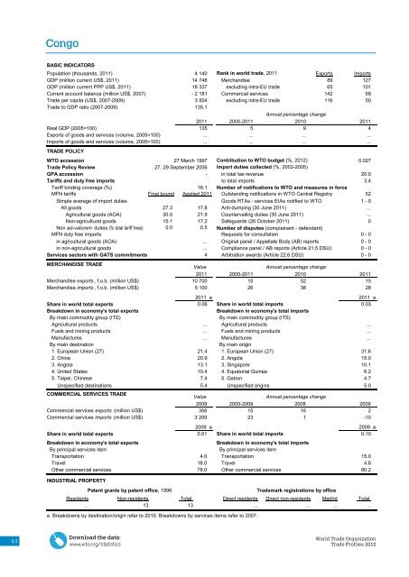 WTO Trade Profiles 2012 - World Trade Organization