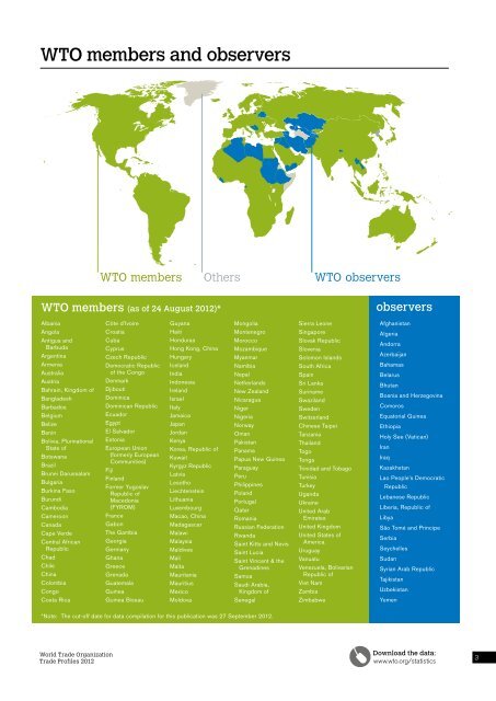 WTO Trade Profiles 2012 - World Trade Organization