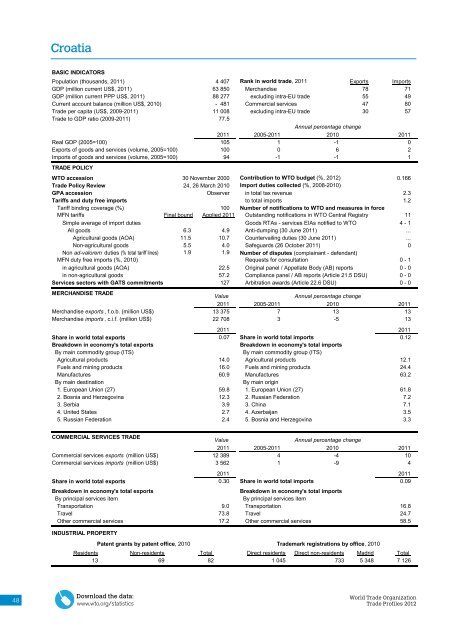 WTO Trade Profiles 2012 - World Trade Organization