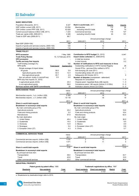 WTO Trade Profiles 2012 - World Trade Organization