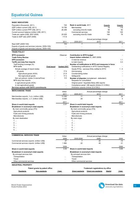 WTO Trade Profiles 2012 - World Trade Organization