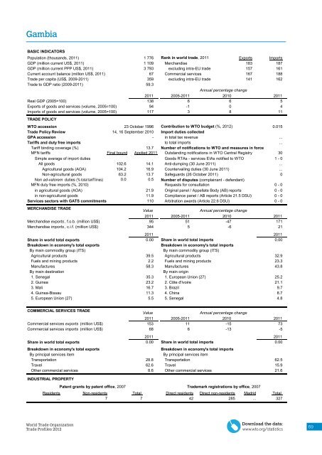 WTO Trade Profiles 2012 - World Trade Organization