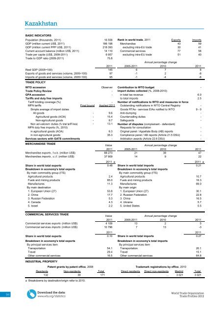 WTO Trade Profiles 2012 - World Trade Organization