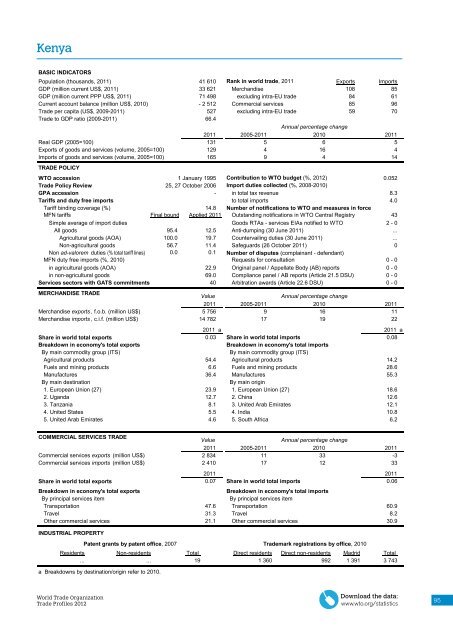 WTO Trade Profiles 2012 - World Trade Organization