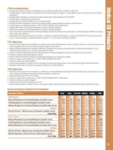 Joint Service Chemical & Biological Defense Program Overview ...