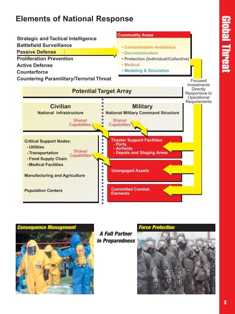 Joint Service Chemical & Biological Defense Program Overview ...
