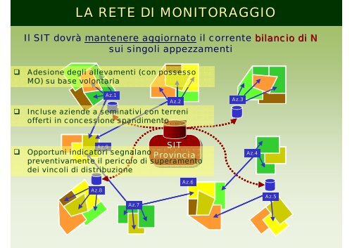 implementazione di sistemi per il monitoraggio operativo dello ...