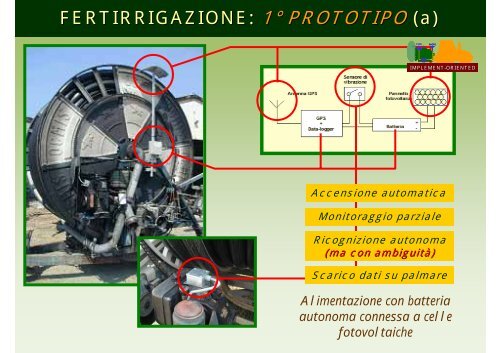 implementazione di sistemi per il monitoraggio operativo dello ...