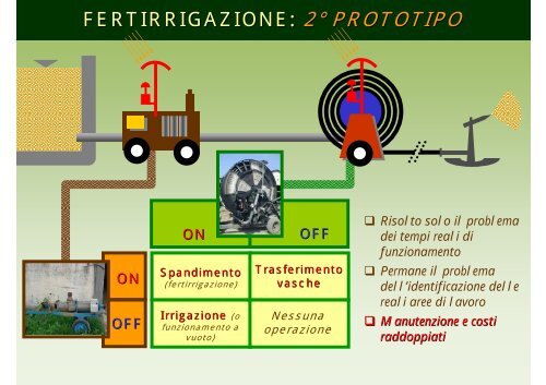 implementazione di sistemi per il monitoraggio operativo dello ...