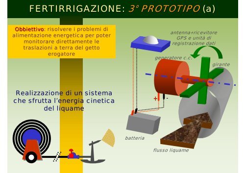 implementazione di sistemi per il monitoraggio operativo dello ...