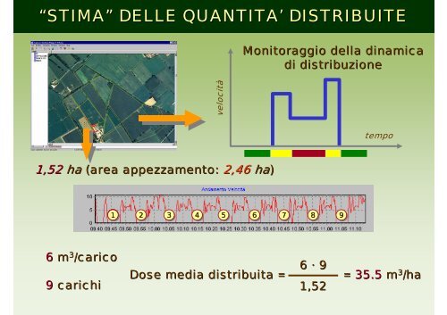 implementazione di sistemi per il monitoraggio operativo dello ...