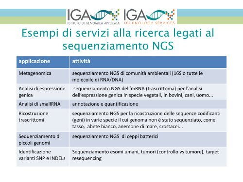 NGS Illumina sequencing: a pratical overview - Centri di Ricerca ...