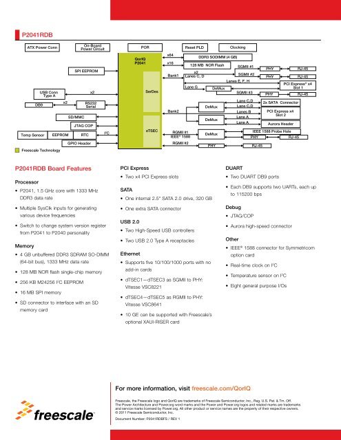 P2041 Reference Design Board - Freescale Semiconductor