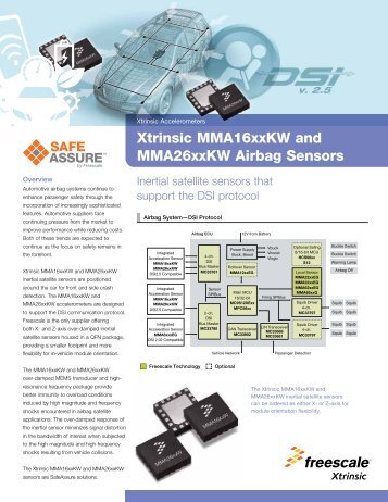 Xtrinsic MMA16xxKW and MMA26xxKW Airbag Sensors - Freescale ...