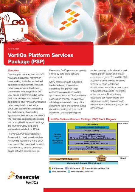 VortiQa Platform Services Package (PSP) - Freescale Semiconductor