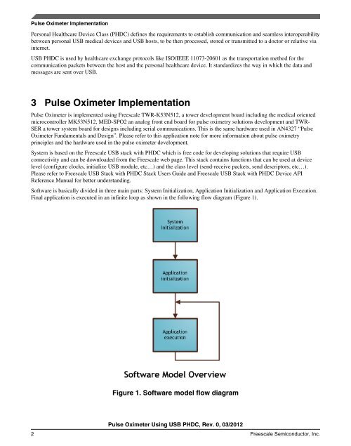 Pulse Oximeter Using USB PHDC - Freescale Semiconductor