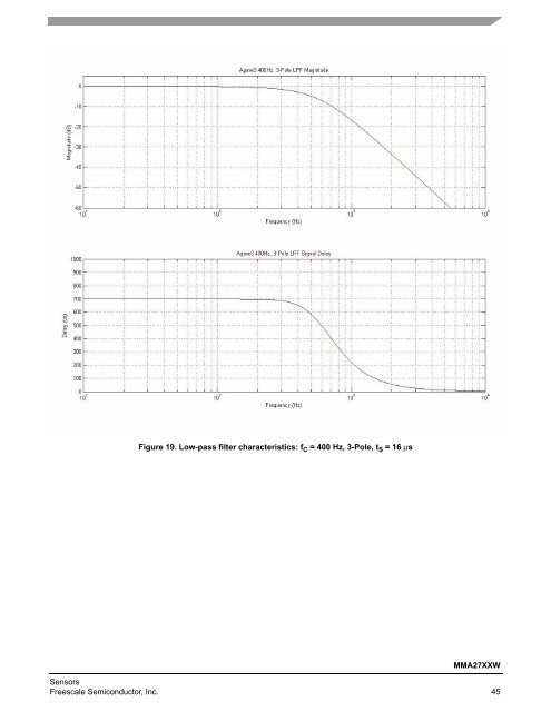 Data Sheet - Freescale Semiconductor